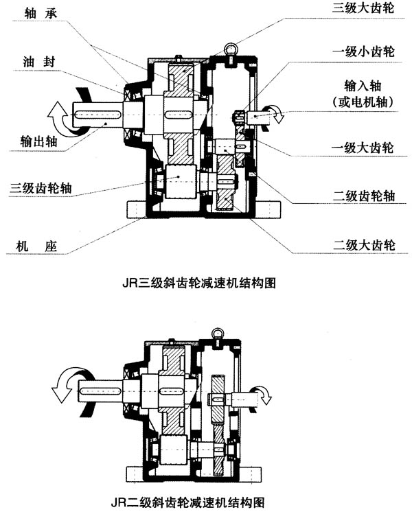 JR系列斜齒輪減速機(jī)結(jié)構(gòu)圖